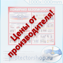 пластиковые информационные таблички на заказ в Владикавказе